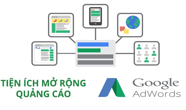 Tiện ích mở rộng quảng cáo Google Ads mới nhất 2023 và Hướng dẫn từng bước thực hiện.