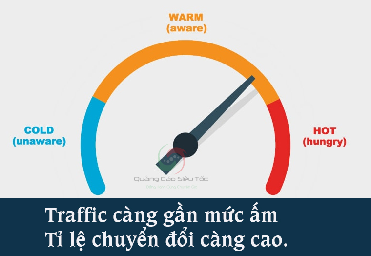 Phân loại cold và hot traffic khi target đối tượng facebook 