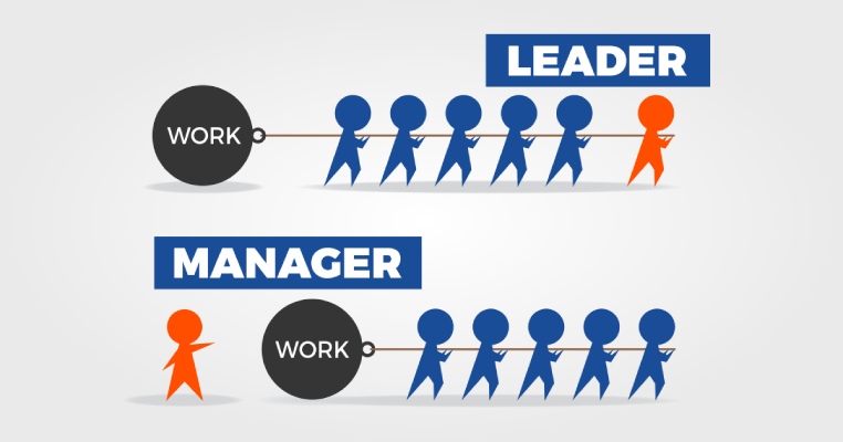 Khái niệm leader vs manager