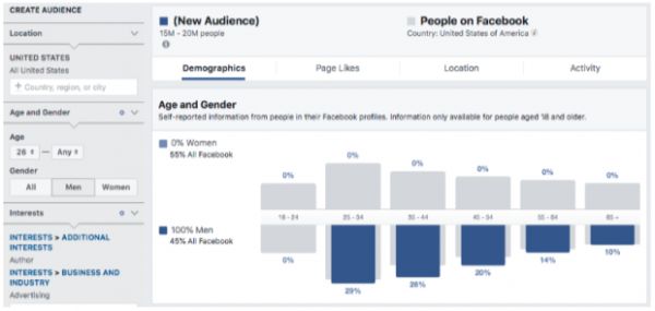 Facebook Audience Insights: Hướng dẫn A-Z cho người mới