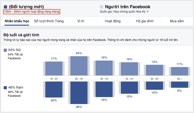 Audience Insights là gì - Hướng dẫn Audience Insights toàn tập [Video]