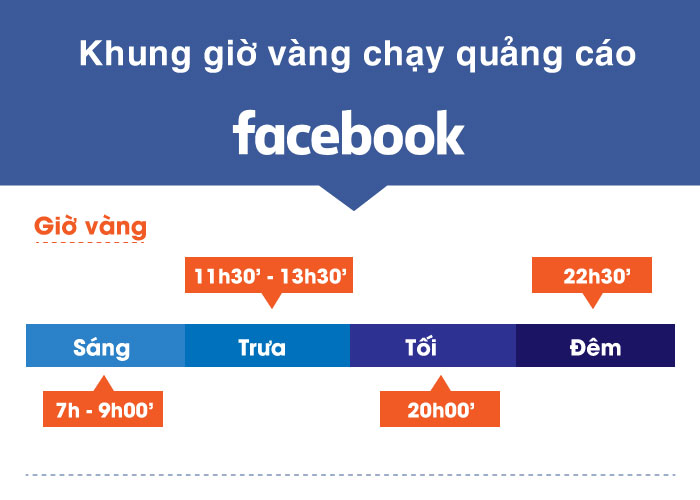 Khung giờ vàng chạy quảng cáo facebook tiếp cận triệu khách hàng