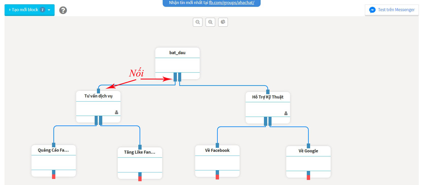 tạo sơ đồ mindmap trên ahachat