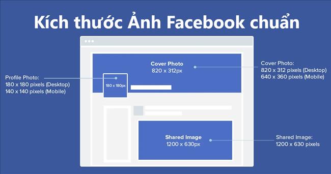 Kích thước ảnh bìa Facebook chuẩn và đầy đủ nhất