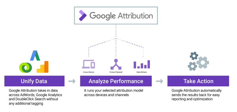 Engage with customers at an earlier stage of their buying journey