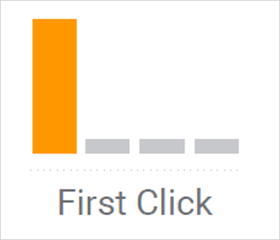 First-Click Google Ads