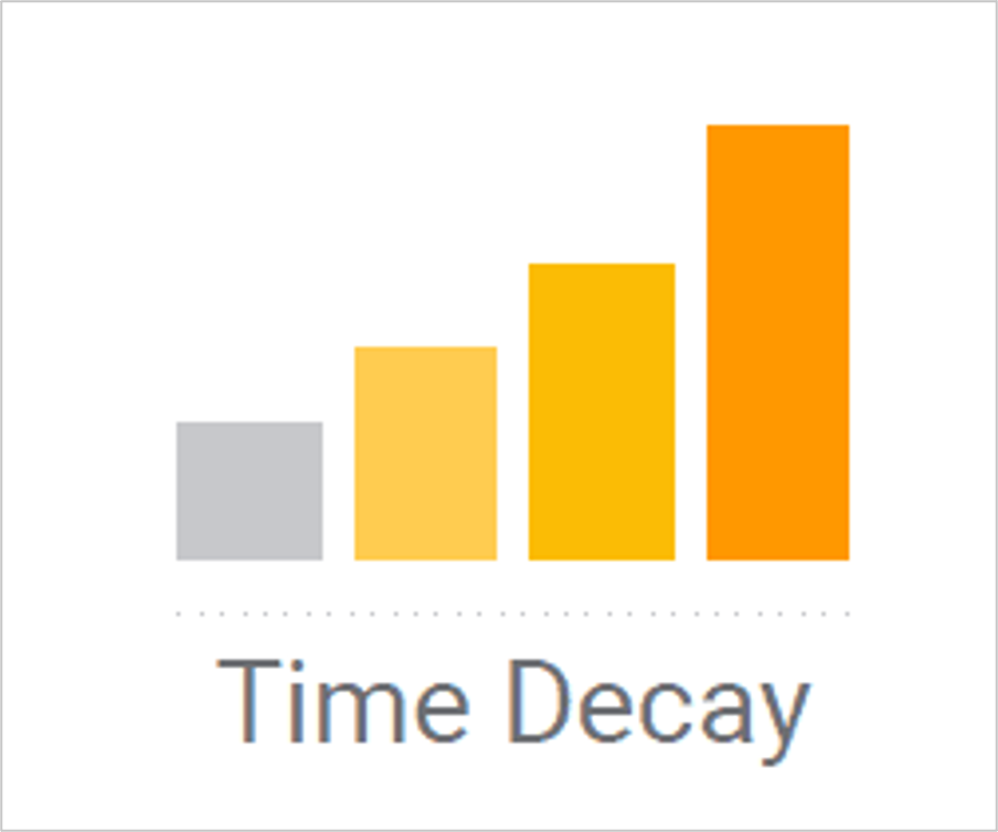 Time Decay Attribution Model