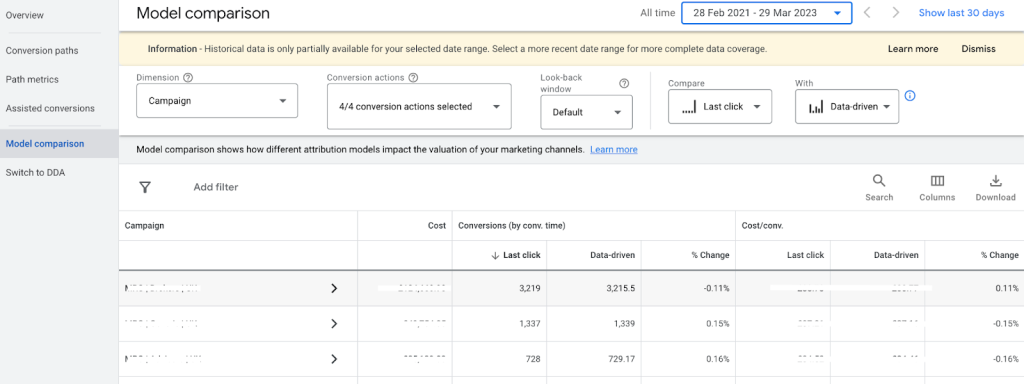 How to Choose Attribution Model in Google Ads?